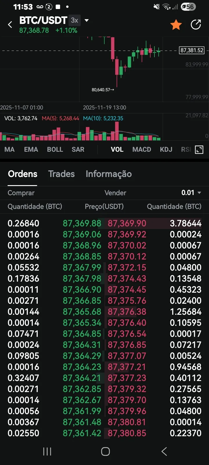 Grupos de Telegram sobre https://t.me/basecriptomoesdas
